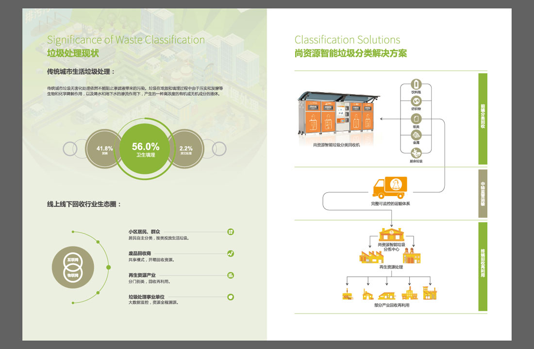 尚資源智能垃圾分類宣傳冊設計理念-6